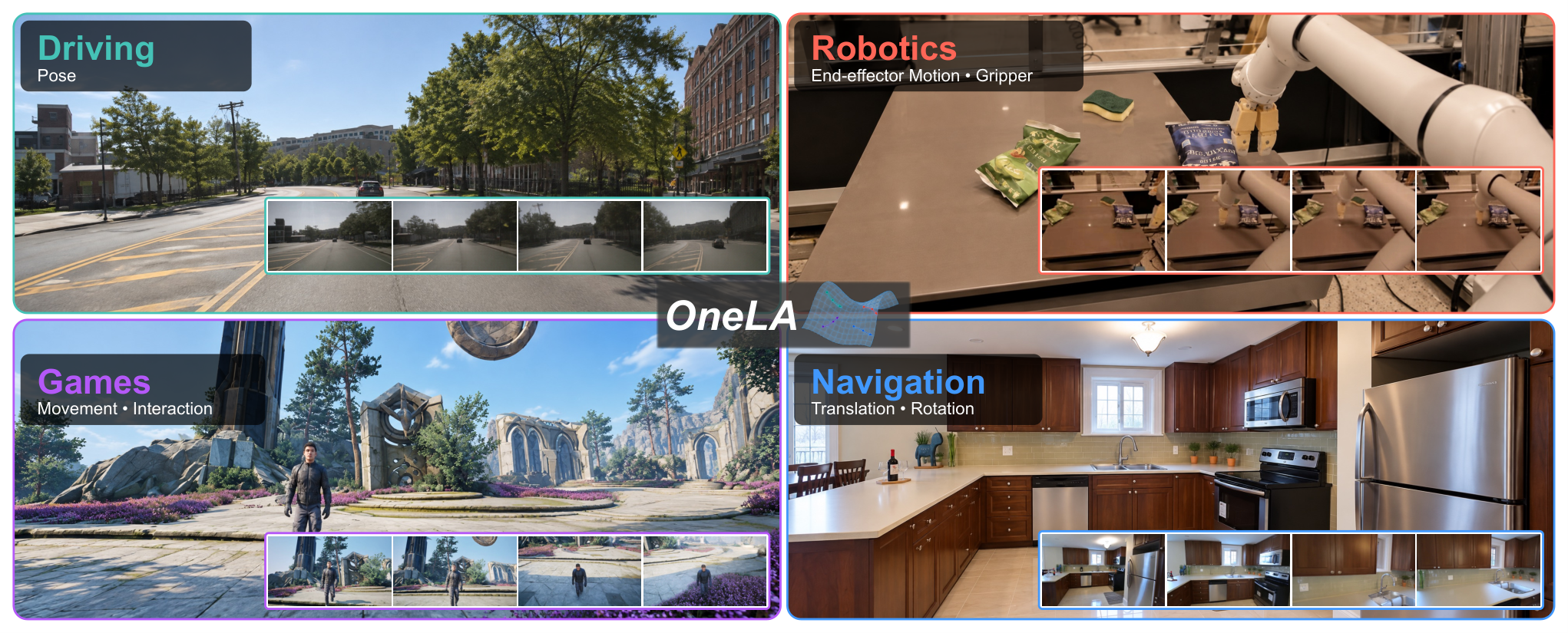 OneLA shared latent action interface across worlds